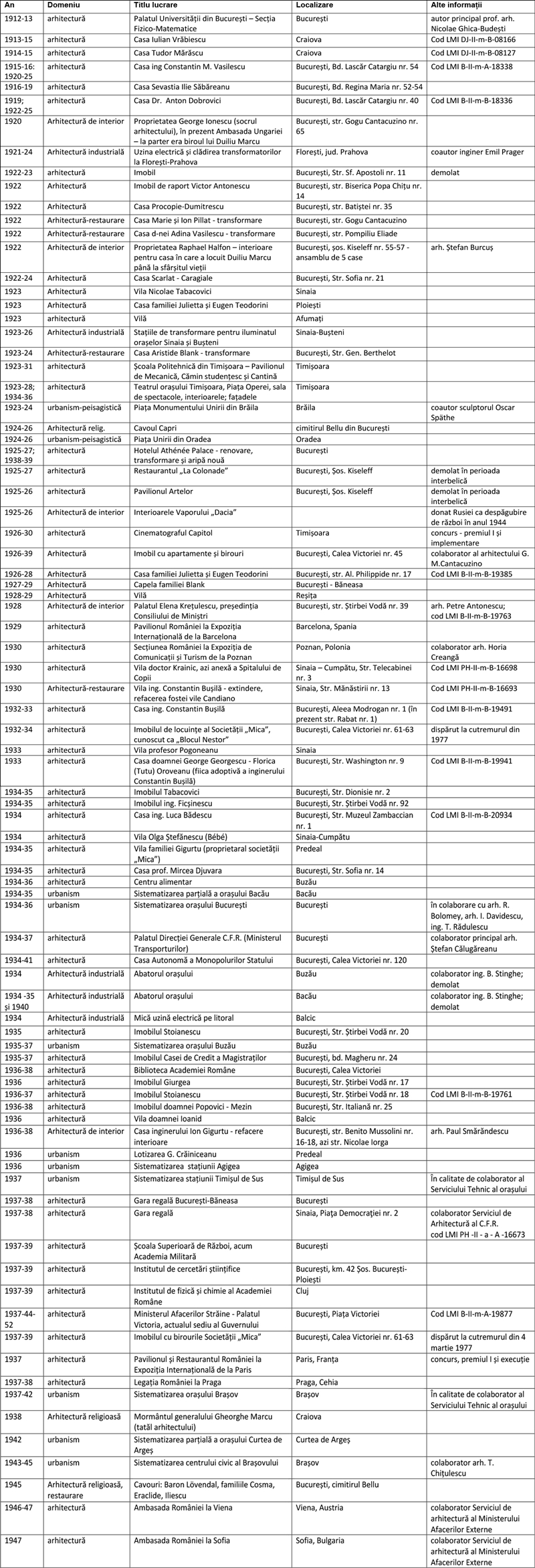 Tabel lucrări Marcu